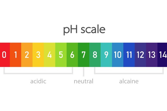 synthetic urine pH scale